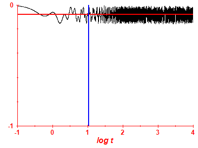 Survival probability log